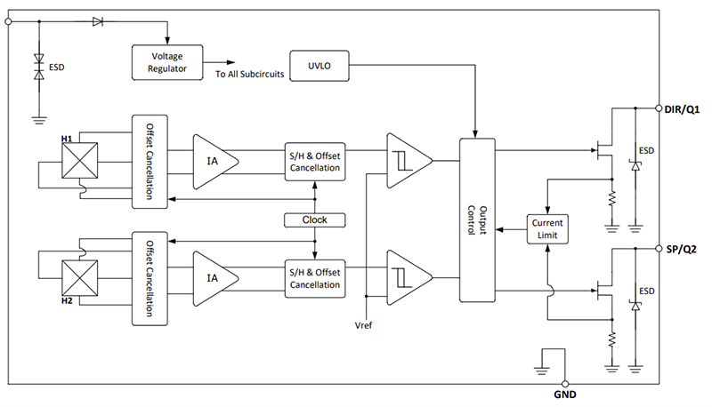 Blockdiagramm - Diodes Incorporated AH396x Duale Hall-Effekt-Verriegelungssensoren